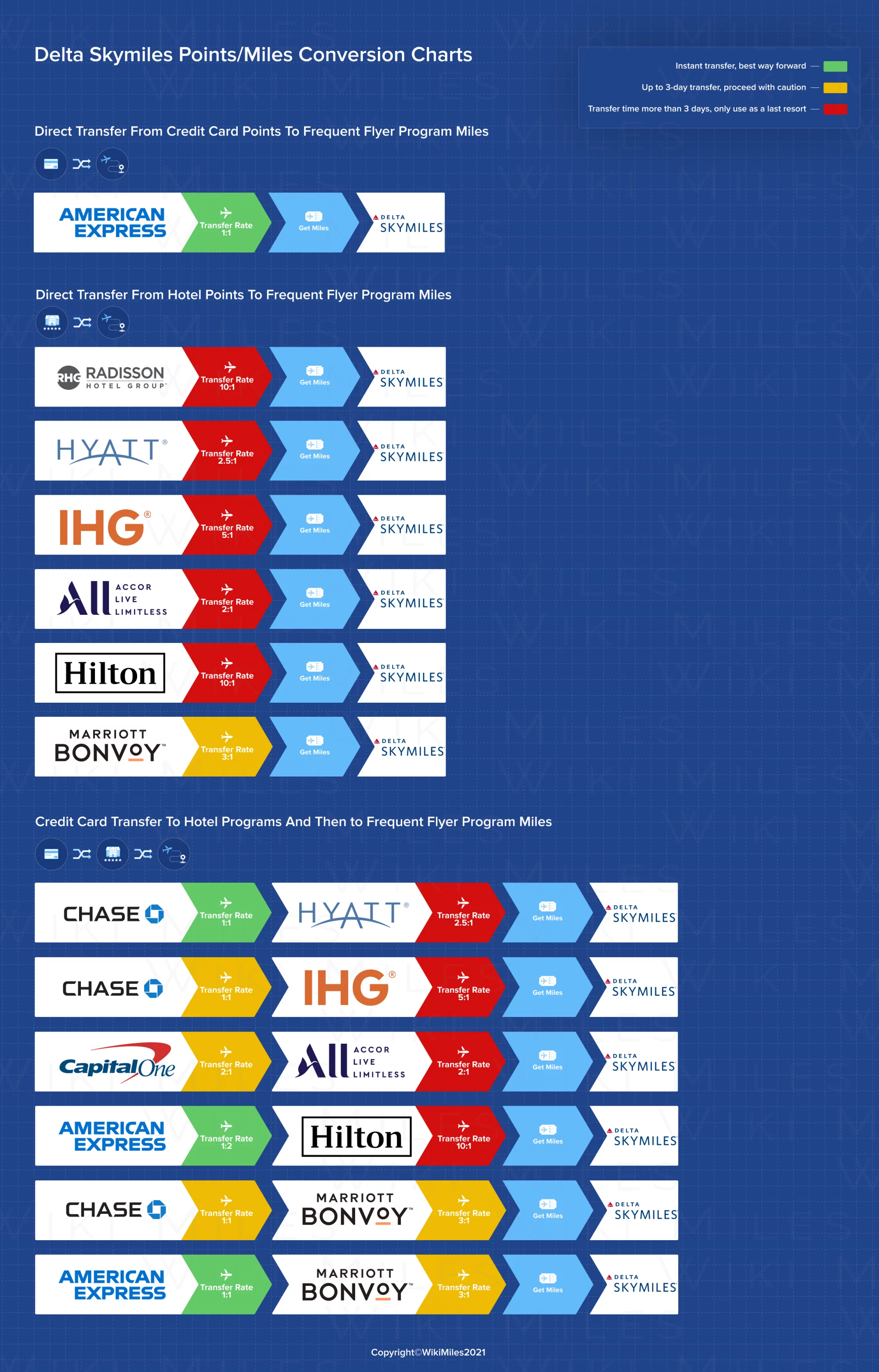 delta-skymiles-frequent-flyer-program-wikimiles